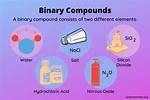 Binary Compound Examples