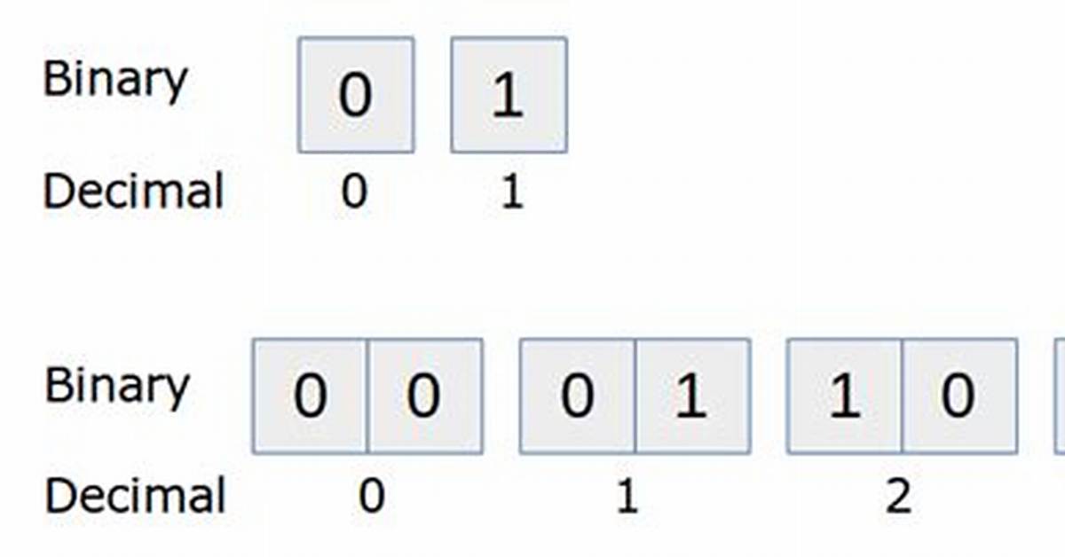 Binary Numbers in Python