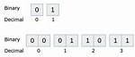 Binary Numbers in Python