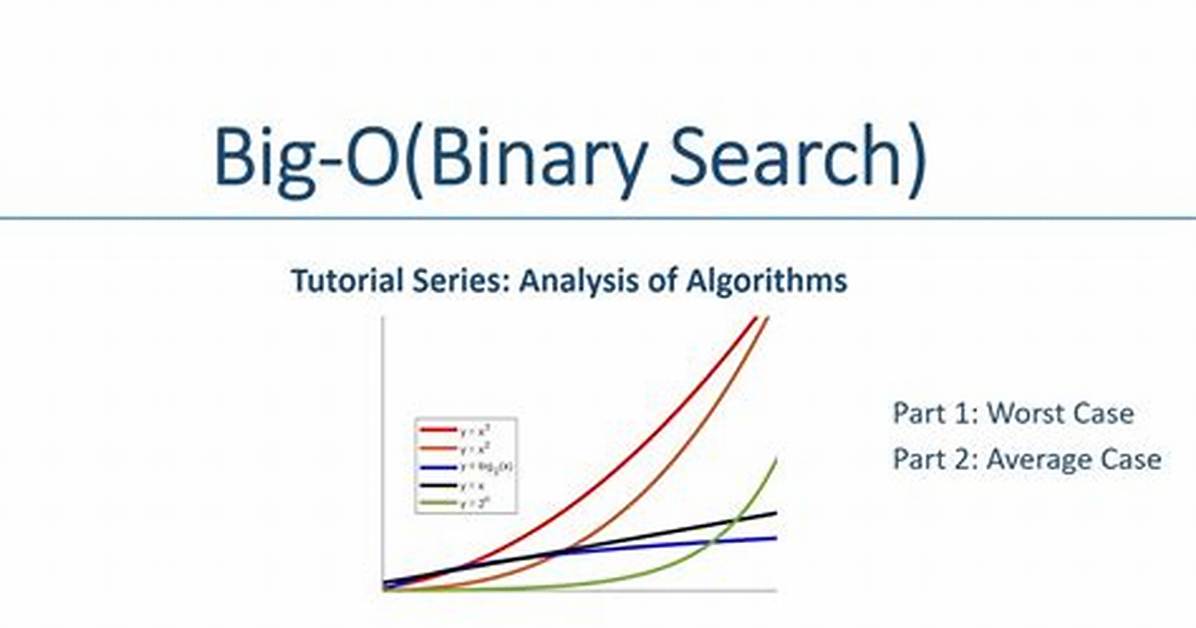 Binary Search Big O