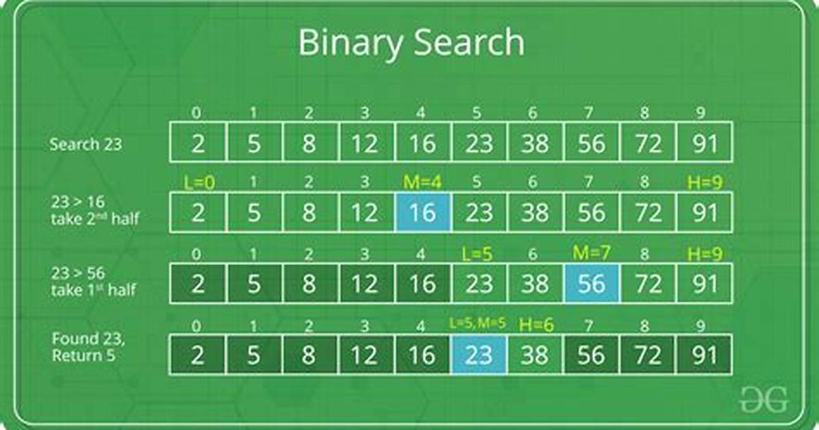 Binary Search in Javascript
