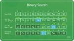 Binary Search in Javascript