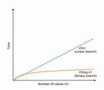 Binary Search Time Complexity