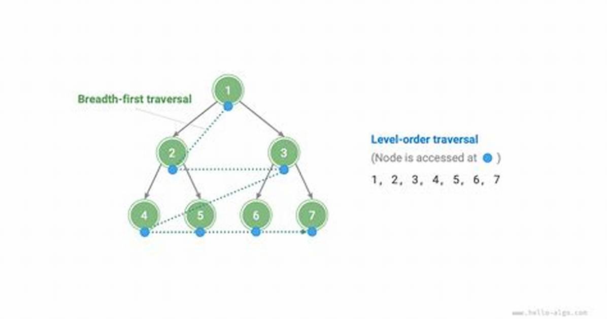 Binary Tree Level Order Traversal