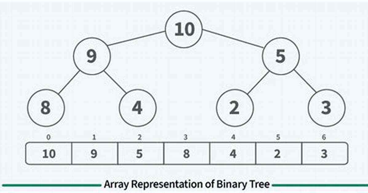 Binary Tree Represented Using Array