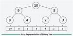 Binary Tree Represented Using Array