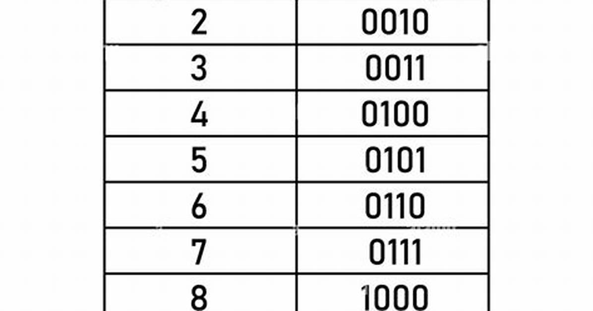 Binary
