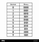 Binary