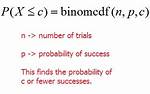 Binomcdf Calculator