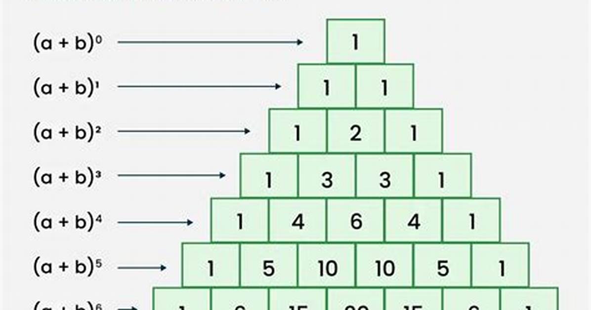 Binomial Coefficient Real Life Example.