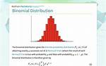 Binomial Distribution