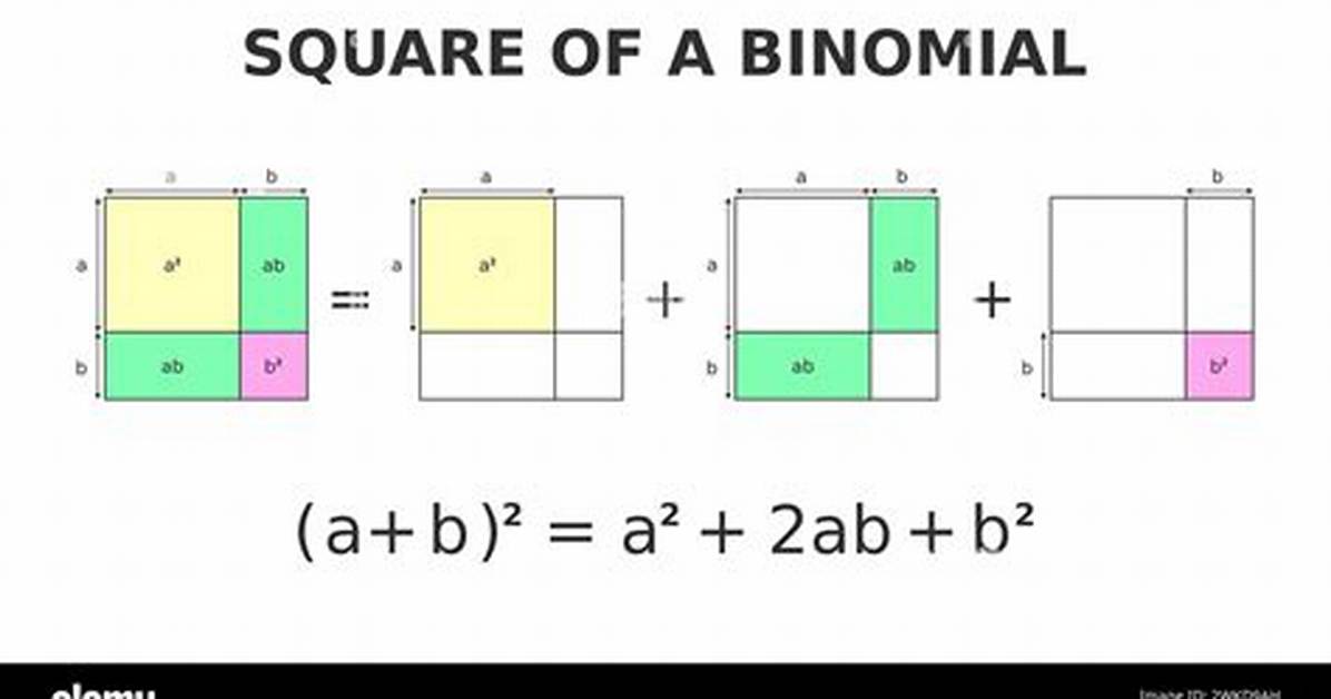Binomial Squared