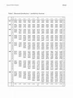 Binomial Table