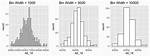 Binwidth for a Histogram in R