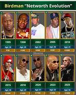 Birdman Fortune