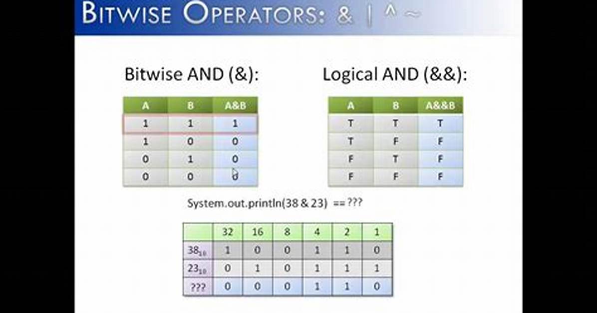 Bitwise Multiply and Add in Java