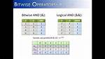 Bitwise Multiply and Add in Java
