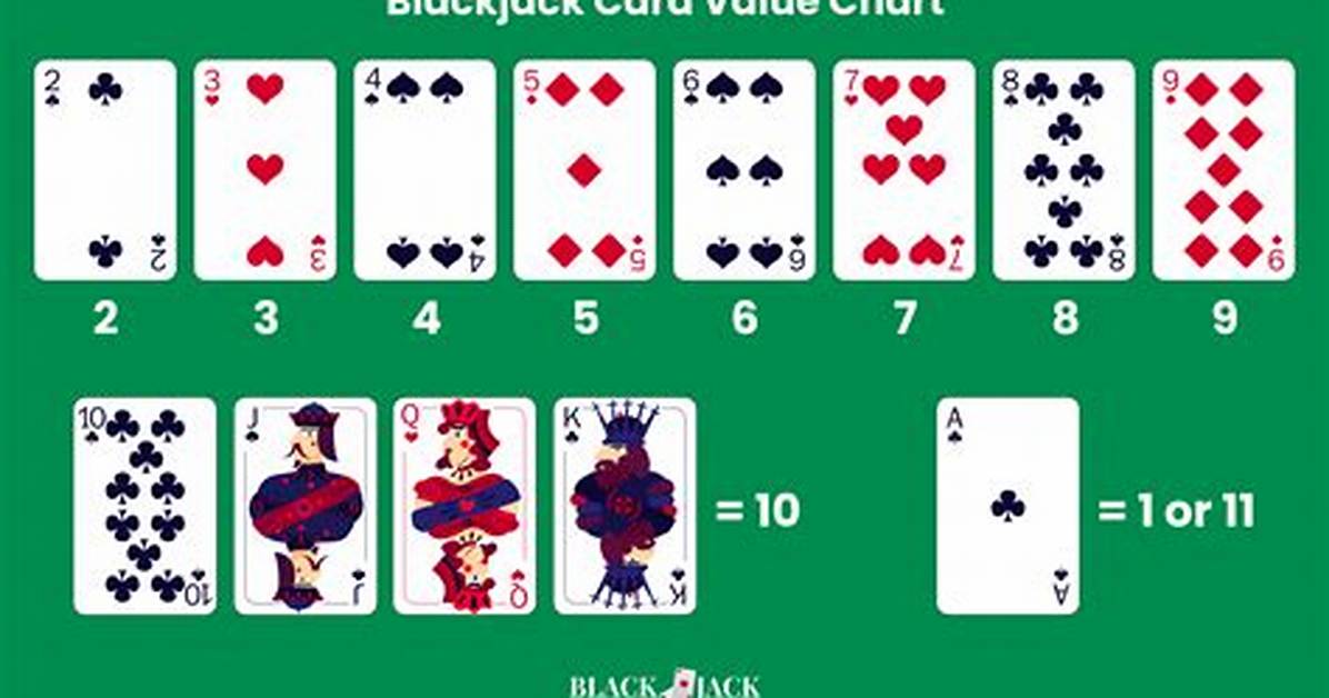 Blackjack Card Values
