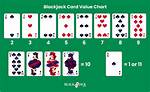 Blackjack Card Values