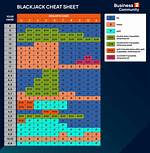 Blackjack Table Request: 2 Wds.
