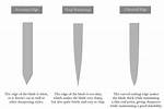 Blade's Sharpened Side