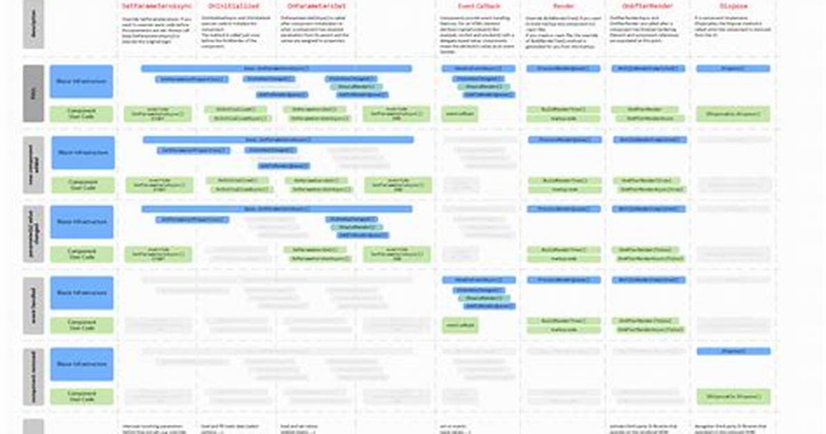 Blazor Component Lifecycle Method Onparametersset Behavior