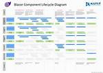 Blazor Component Lifecycle Method Onparametersset Behavior