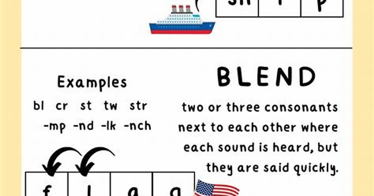 Blends vs Digraphs