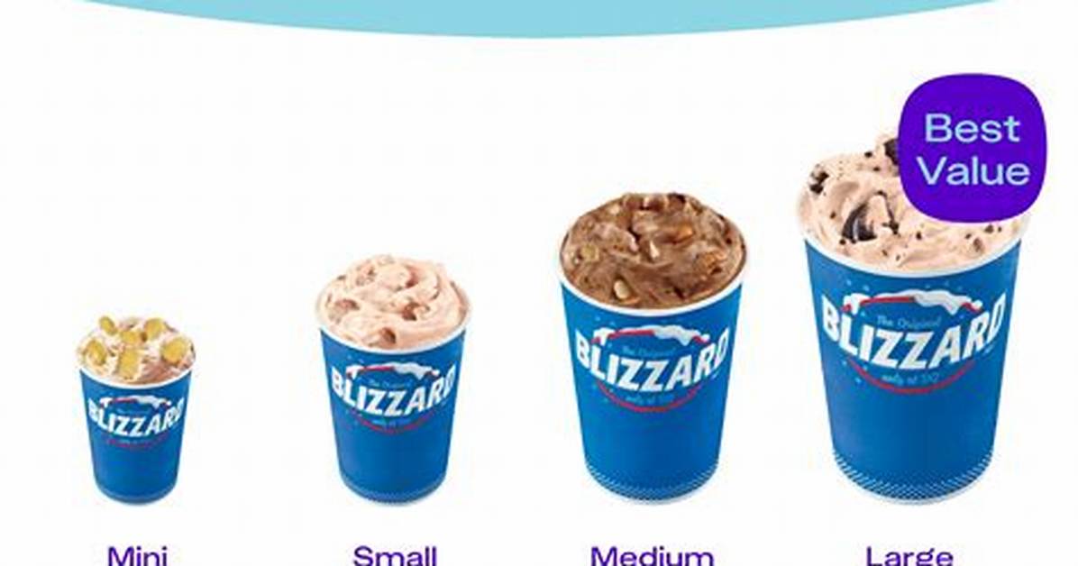 Blizzard Prices