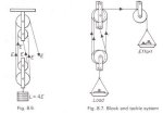 Block and Tackle System