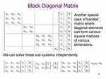 Block Diagonal Matrix Diagonalizable