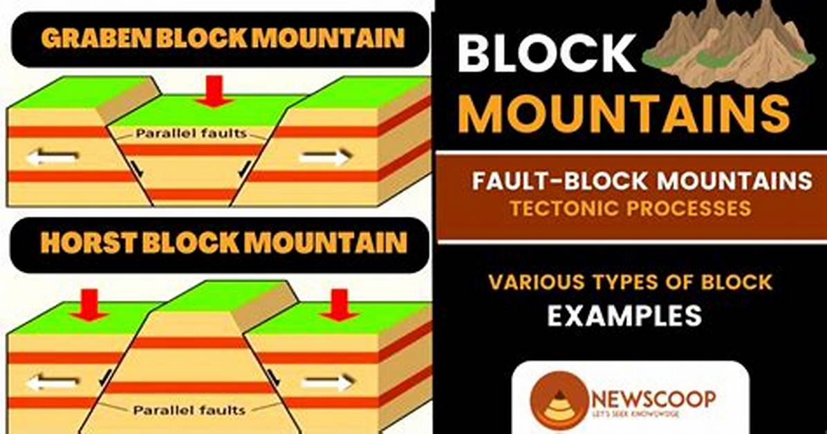 Block Mountains Examples
