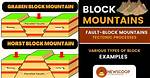 Block Mountains Examples