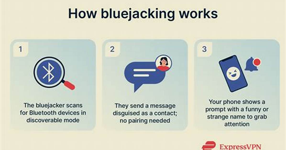 Blue Jacking