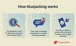 Blue Jacking