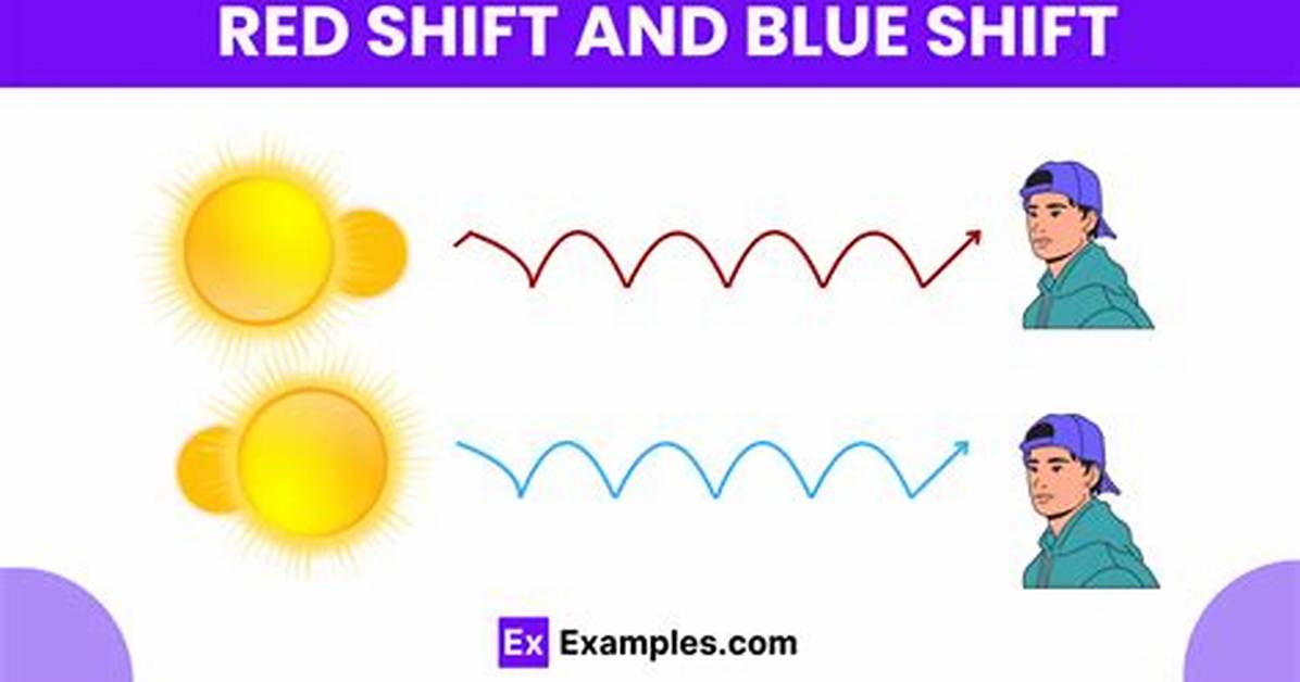 Blue Shift Definition
