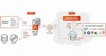 Bmc Ami Cloud Data - Bmc Software