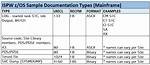 Bmc Compuware Ispw 18. X: Ispf Fundamentals Using (Wbt)