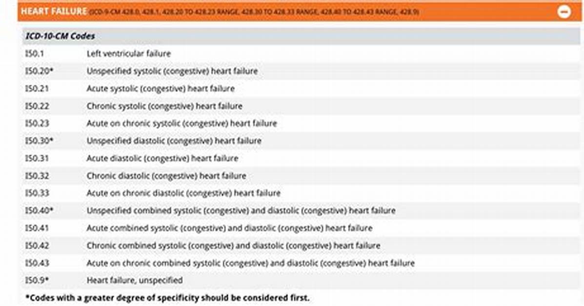 Bmp Icd 10 Code