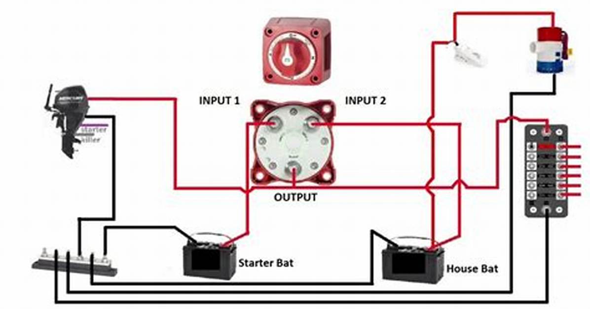 Boat Battery Switch