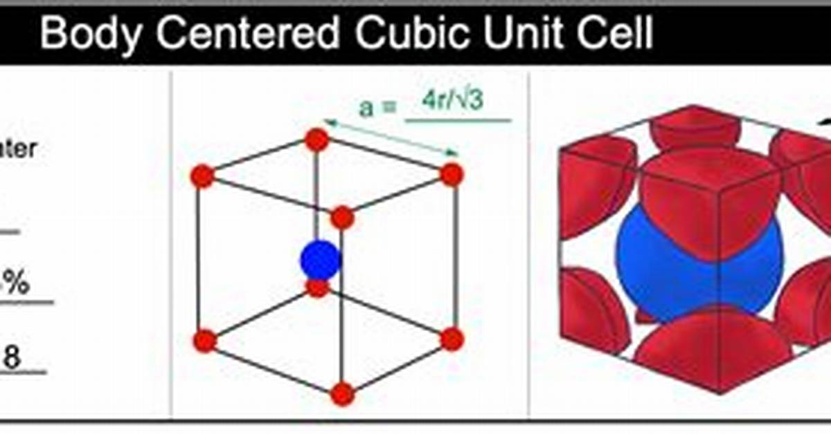 Body Centered Cubic