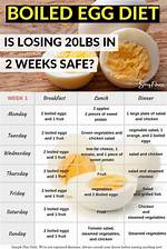 Boil Egg Diet