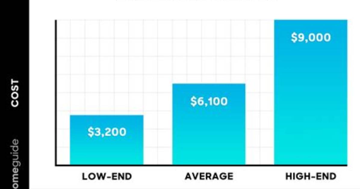 Boiler Replacement Cost