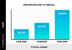 Boiler Replacement Cost