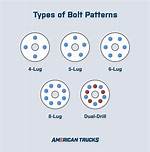 Bolt Pattern