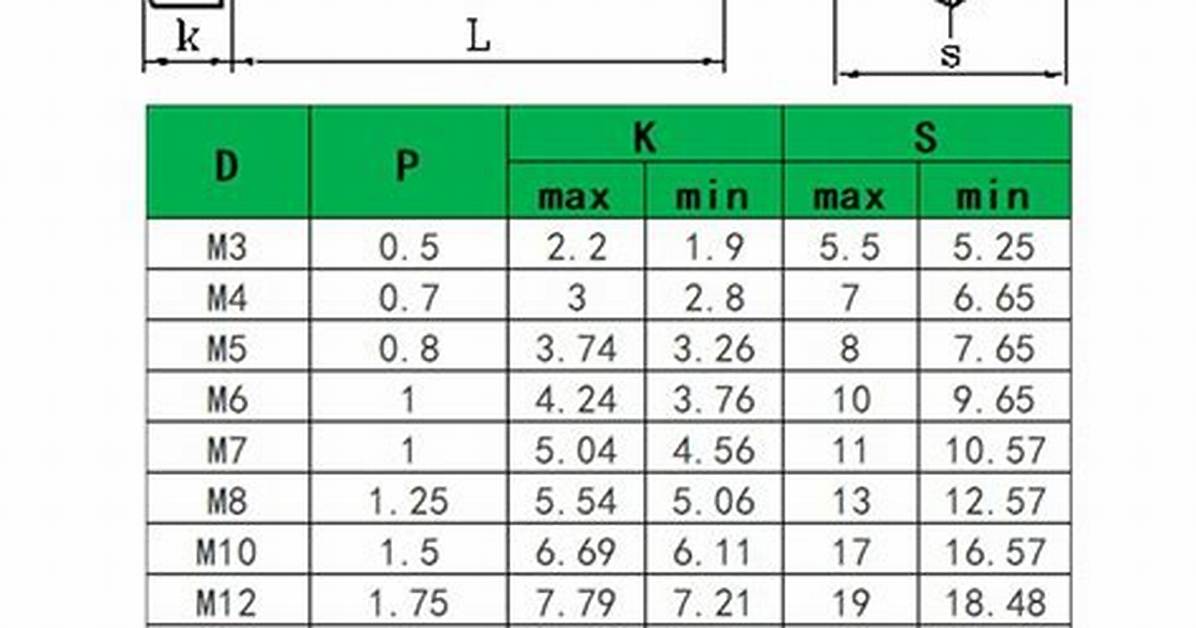 Bolt Sizes
