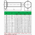 Bolt Sizes