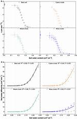 Boltzmann's Transformation and Change of Variables.