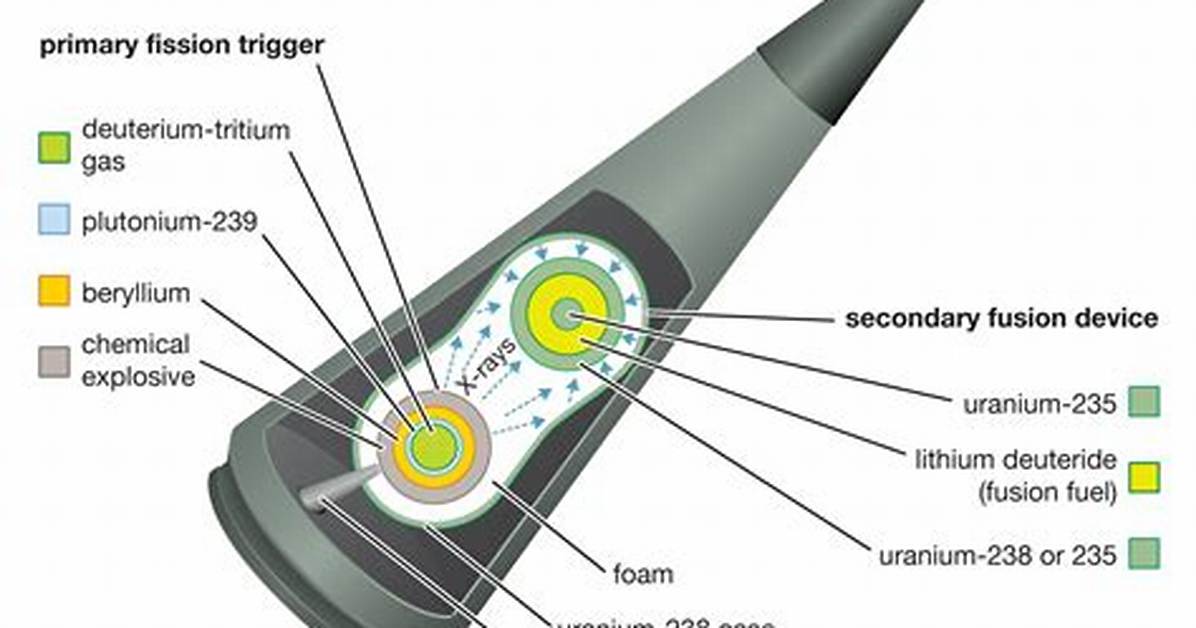 ___ Bomb (Nuclear Device)