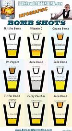 Bomb Shots
